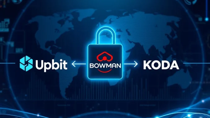 Upbit Travel Rule integration with BOWMAN and KODA, signifying enhanced compliance for South Korean crypto transactions.