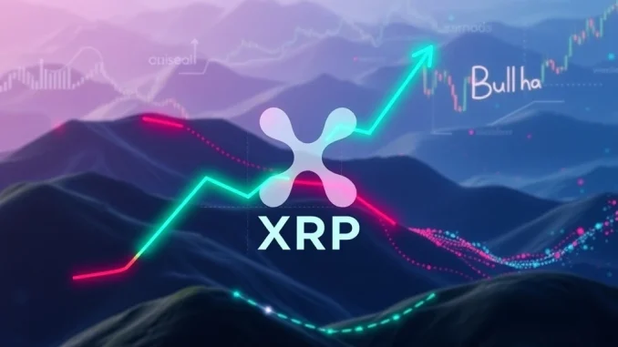 XRP Price: Resilient Rally Intact Despite Dip, On-Chain Activity Soars Chart showing resilient XRP price rally continuing upward despite a minor dip, reflecting strong on-chain activity and market strength.