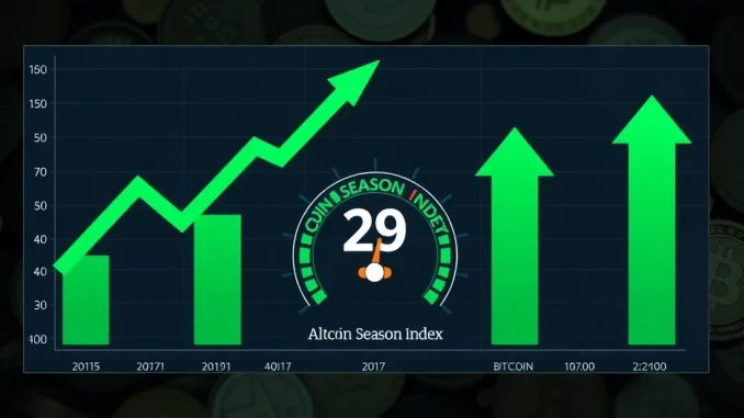 A visual representation of the **Altcoin Season Index** rising, depicting various altcoins outperforming Bitcoin, indicating a shift in **crypto market trends**.