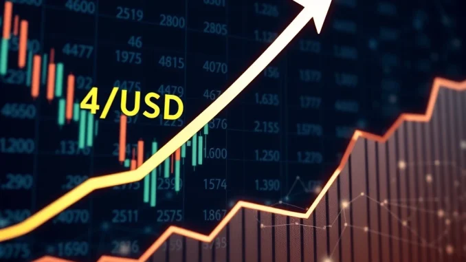 A Binance trading interface showing the upcoming 4/USDT perpetual futures contract, emphasizing crypto leverage trading.