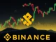 Binance delisting announcement for the GALA BTC margin pair, signifying a crucial crypto exchange update for traders.