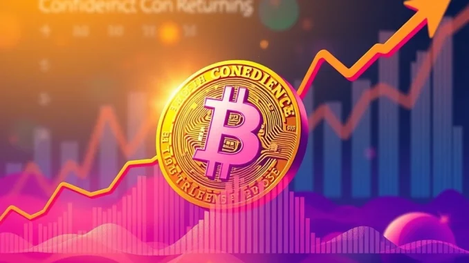 Chart showing Bitcoin leverage rising with BTC price recovery, indicating cautious optimism among traders.