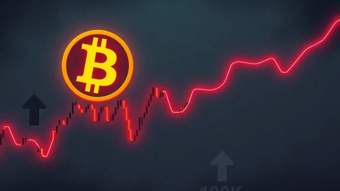 A Bitcoin price chart showing the cryptocurrency failing to break a critical resistance line, indicating a potential drop below $100K.