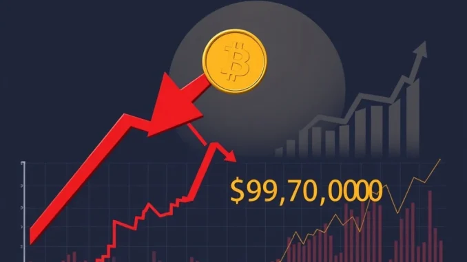 A chart illustrating a potential sharp drop in Bitcoin price, highlighting the critical $108K support level and a projected fall to $97K.