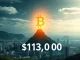 A vibrant chart illustrates the Bitcoin price exceeding $113,000, symbolizing a significant cryptocurrency market surge.