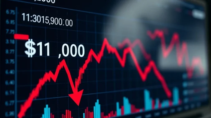 Bitcoin Price Plunges: BTC Drops Below $112,000 Amidst Market Uncertainty A chart displaying a sharp Bitcoin price drop, symbolizing significant cryptocurrency market volatility.