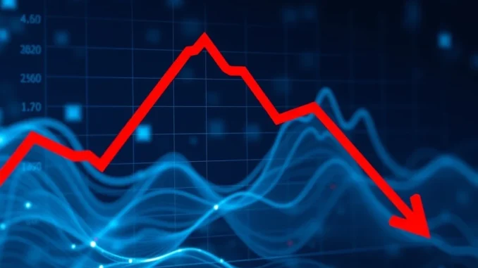 Chart showing a significant Bitcoin price drop below $122,000, indicating a market downturn.