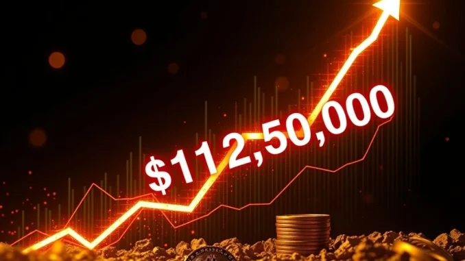 Chart illustrating the significant Bitcoin price surge as BTC breaks above $112,000, signifying market strength.