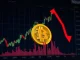 A downward trending chart representing the recent Bitcoin price fall, signaling a significant cryptocurrency dip.