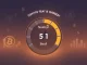 A dial indicating the Crypto Fear & Greed Index at 51, signifying neutral market sentiment for Bitcoin and the cryptocurrency market.