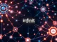 Infinit's revolutionary DeFi AI infrastructure empowering Virtual Protocol's Agent Commerce for automated transactions.