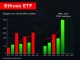 Charts depicting US spot ETH ETFs outflow, highlighting BlackRock's ETHA as the only fund with inflows amidst broader market withdrawals.