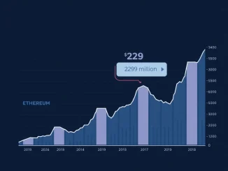 A financial chart illustrating the performance of US spot ETH ETFs, highlighting $289 million in net inflows for September, reflecting key **Ethereum ETFs** market dynamics.