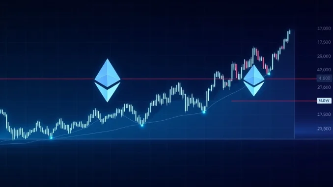 A chart showing Ethereum price momentum slowing and entering consolidation. This ETH price analysis highlights key support and resistance levels.
