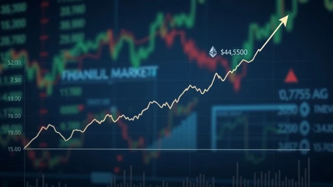 Ethereum price chart showing a strong rebound, signaling the end of an ETH correction and potential move towards a $4.5K target.