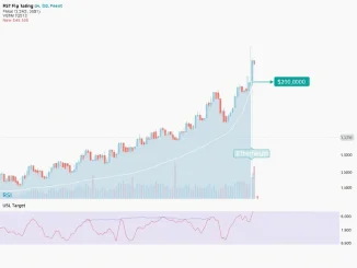 Chart visualizing Ethereum's potential ascent to $10,000, highlighting technical analysis patterns and price targets for ETH.