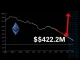 Chart showing Spot ETH ETFs recording their first net outflow in nine days, highlighting market shifts and BlackRock ETHA's performance.