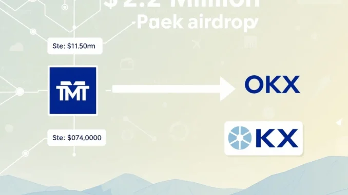 Arkham report showing TRUMP team addresses receiving a $4.2M MET token airdrop and immediate OKX deposit, highlighting significant crypto whale activity.