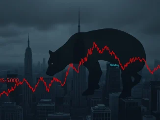 Chart showing the US stock market decline, with red arrows pointing down for S&P 500, Nasdaq, and Dow Jones.