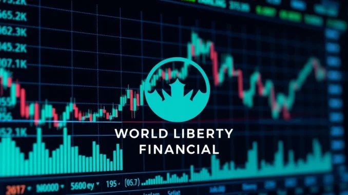 Chart illustrating WLFI token price volatility after World Liberty Financial's significant $10M cryptocurrency purchase.