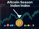A chart showing the Altcoin Season Index dropping, indicating a significant shift towards a Bitcoin season in crypto market trends.