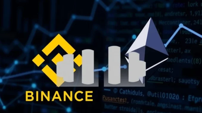 Binance ETH suspension graphic, illustrating temporary halts for Ethereum deposits and withdrawals due to maintenance and network upgrades.