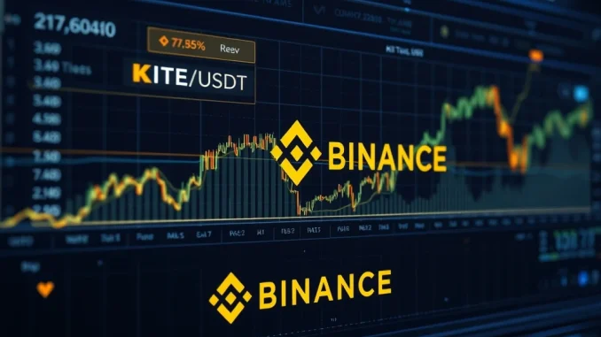 A dynamic trading interface displaying the new Binance KITE futures contract with 25x leverage, signaling new opportunities for traders.