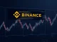 Depicts a graph showing a sharp **crypto crash** with a distressed Binance logo in the background, symbolizing the impact of the **Binance outage** on the market.