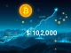 A financial chart showing Bitcoin's price dramatically surging past $102,000, symbolizing a significant milestone in the cryptocurrency market.