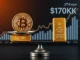 A scale balancing a digital Bitcoin coin against a gold bar, illustrating Bitcoin undervalued status and potential for a $170K price prediction.