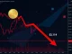 A chart illustrating the Dogecoin price decline, highlighting bearish technical analysis and the potential drop to $0.14.