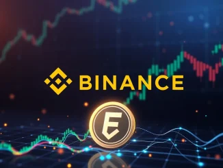 Binance logo alongside a FOLKS token symbol, representing the launch of FOLKS perpetual futures for crypto leverage trading.