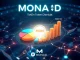 A visual breakdown of Monad tokenomics distribution, highlighting MON token allocations and the upcoming TGE for investors.