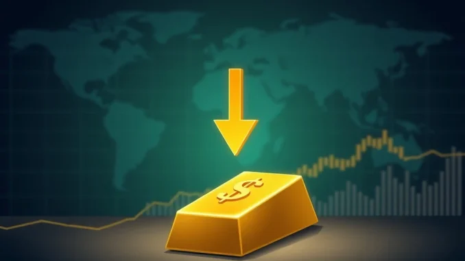 A graph illustrating the significant fall in spot gold price, with a prominent gold bar indicating the market shift below $4,000.