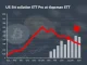 Chart showing a significant decline in US spot Bitcoin ETF net flows, indicating substantial outflows from the digital asset investment market.