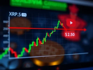 A digital chart illustrating XRP price movements, highlighting the critical $2.50 XRP support level for maintaining its uptrend.