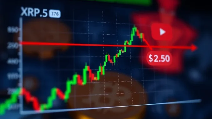 A digital chart illustrating XRP price movements, highlighting the critical $2.50 XRP support level for maintaining its uptrend.
