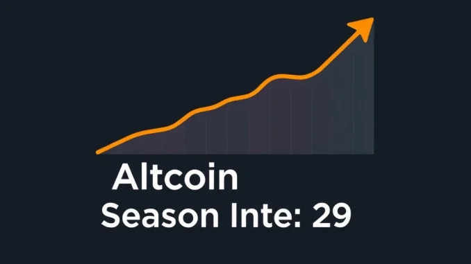 A graph illustrating the rising Altcoin Season Index, a key metric for cryptocurrency market cycles.
