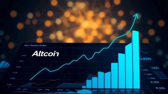 Data visualization showing the Altcoin Season Index rising, indicating a potential shift in cryptocurrency market cycles.