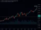 Bitcoin price chart showing EMA cross technical analysis signaling potential market reversal