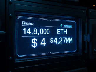A Bitcoin OG executes a massive 148,000 ETH withdrawal from Binance, signaling a long-term holding strategy.