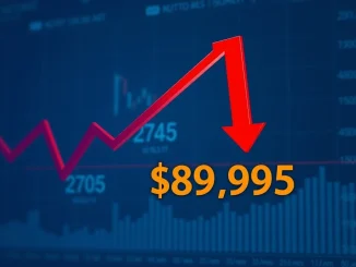 Bitcoin price chart showing decline below $90,000 with market analysis indicators