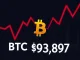 Bitcoin price drops below $94,000 showing cryptocurrency market volatility
