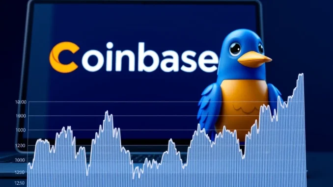Coinbase exchange listing Moonbird BIRB token for perpetual futures trading with price chart.