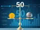 Crypto Fear & Greed Index at neutral 50 indicates balanced market sentiment between fear and greed