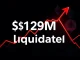 Data visualization showing $129 million in cryptocurrency futures liquidated in one hour during market volatility.