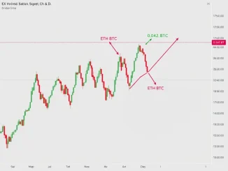 ETH/BTC technical analysis chart showing potential trend reversal pattern with key neckline resistance
