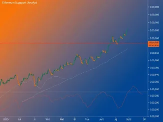 Ethereum price chart analysis showing whale accumulation near a key historical support line.