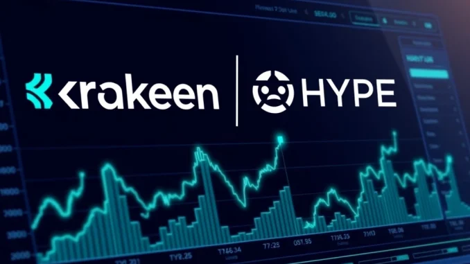 Kraken exchange lists Hyperliquid's HYPE token for spot trading, a major DeFi milestone.
