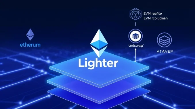 Architecture diagram illustrating the new Lighter EVM rollup layer on the Ethereum blockchain for smart contracts.